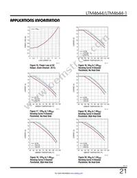 LTM4644IY-1 Datasheet Page 21