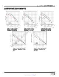 LTM4644IY-1 Datasheet Page 23