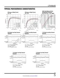 LTM4645IY Datasheet Page 5