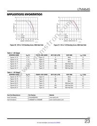 LTM4645IY Datasheet Page 23