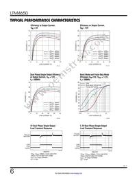 LTM4650MPY Datasheet Page 6