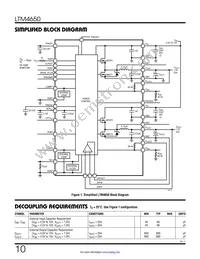 LTM4650MPY Datasheet Page 10