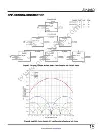 LTM4650MPY Datasheet Page 15