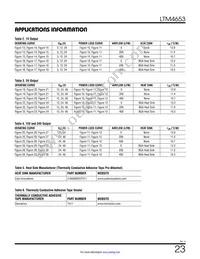 LTM4653EY#PBF Datasheet Page 23