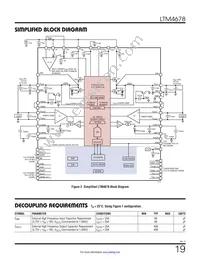 LTM4678IY Datasheet Page 19