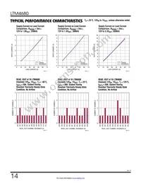 LTM4680IY Datasheet Page 14