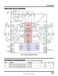 LTM4680IY Datasheet Page 19