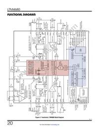 LTM4680IY Datasheet Page 20