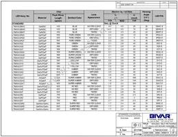LTM7503YC Datasheet Page 2