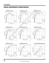 LTM8049IY Datasheet Page 4