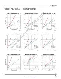 LTM8049IY Datasheet Page 5