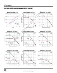 LTM8049IY Datasheet Page 6