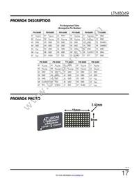 LTM8049IY Datasheet Page 17