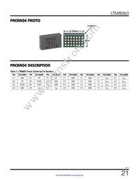 LTM8063IY#PBF Datasheet Page 21