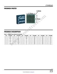 LTM8065EY#PBF Datasheet Page 23