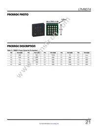 LTM8074IY Datasheet Page 21