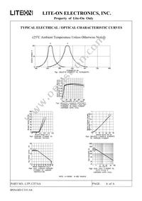 LTP-1257AA Datasheet Page 7