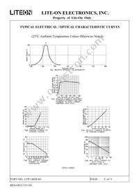 LTP-14058AG Datasheet Page 6