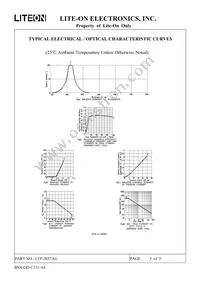 LTP-2057AG Datasheet Page 6