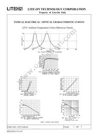 LTP-2188AA Datasheet Page 9