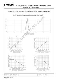 LTP-3363CKR-P Datasheet Page 6