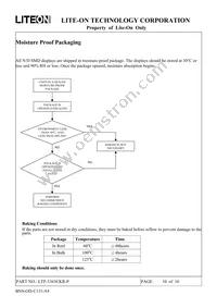 LTP-3363CKR-P Datasheet Page 10