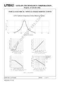 LTP-3862E Datasheet Page 5