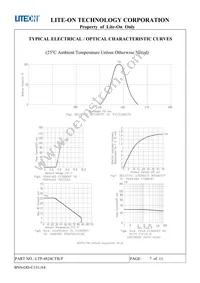 LTP-4824CTB-P Datasheet Page 7