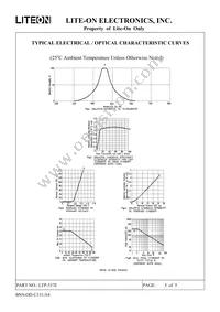 LTP-537E Datasheet Page 6