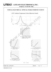 LTP-587Y Datasheet Page 5