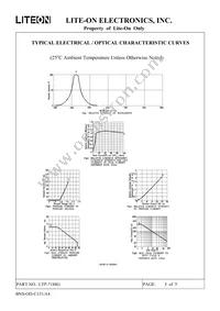 LTP-7188G Datasheet Page 6