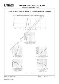 LTP-747KA Datasheet Page 5