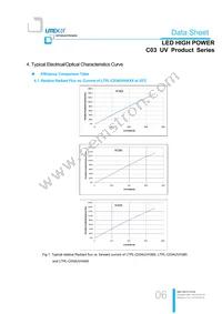 LTPL-C034UVH365 Datasheet Page 6