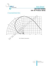 LTPL-C034UVH365 Datasheet Page 9