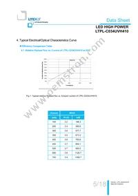 LTPL-C034UVH410 Datasheet Page 6