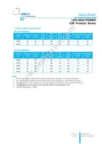 LTPL-C08EXS40 Datasheet Page 5