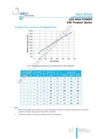 LTPL-C08EXS40 Datasheet Page 7