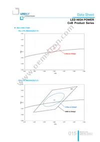 LTPL-M02530ZS50-S1 Datasheet Page 15