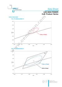 LTPL-M02530ZS50-S1 Datasheet Page 17