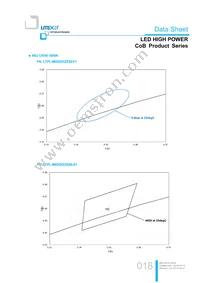 LTPL-M02530ZS50-S1 Datasheet Page 18