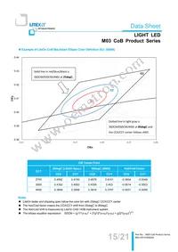 LTPL-M03622ZS57-S1 Datasheet Page 15