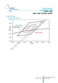 LTPL-M03622ZS57-S1 Datasheet Page 16