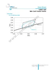 LTPL-M04530QS30-T0 Datasheet Page 15