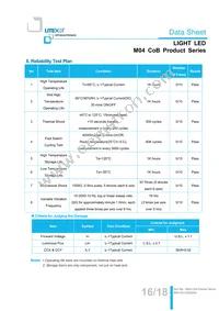 LTPL-M04530QS30-T0 Datasheet Page 16