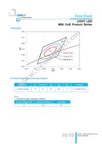 LTPL-M08208ZS57-S1 Datasheet Page 16