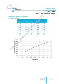 LTPL-M13710ZS40-T2 Datasheet Page 7