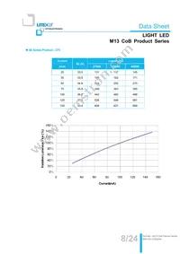 LTPL-M13710ZS40-T2 Datasheet Page 8