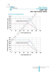 LTPL-M13710ZS40-T2 Datasheet Page 14