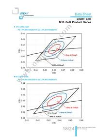 LTPL-M13710ZS40-T2 Datasheet Page 18