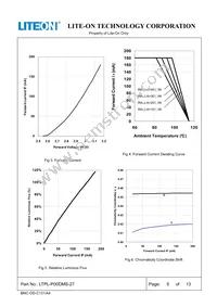 LTPL-P00DMS27 Datasheet Page 6